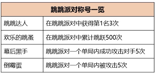 賽車游戲三種玩法_賽車游戲規(guī)則是什么_賽車玩法游戲