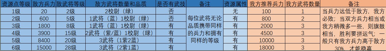 手游鴻圖之下攻略_鴻圖之下手游官方網(wǎng)站_手游鴻圖天下