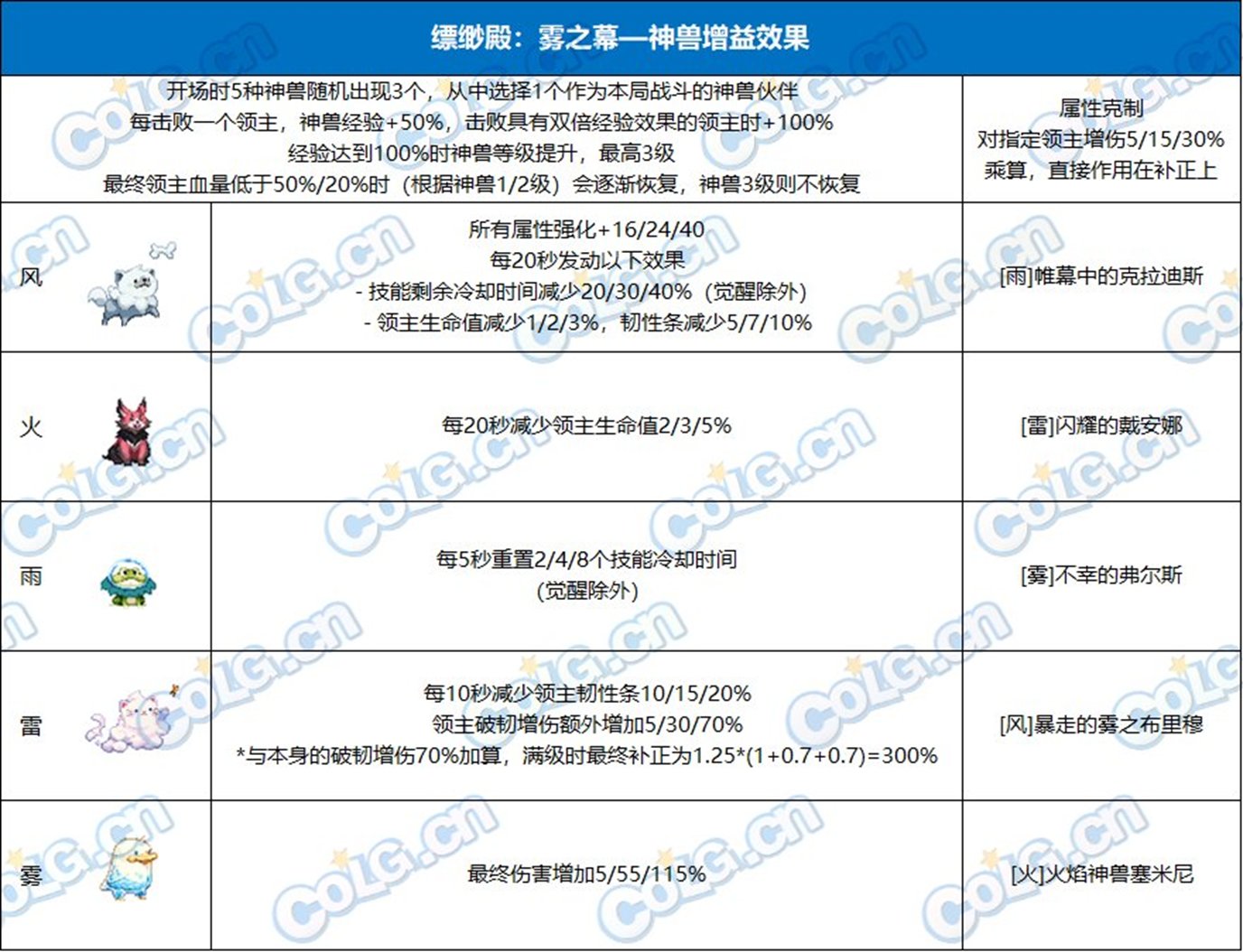 dnf游戲攻略從哪里看_dnf游戲攻略從哪里開看_dnf攻略app有什么