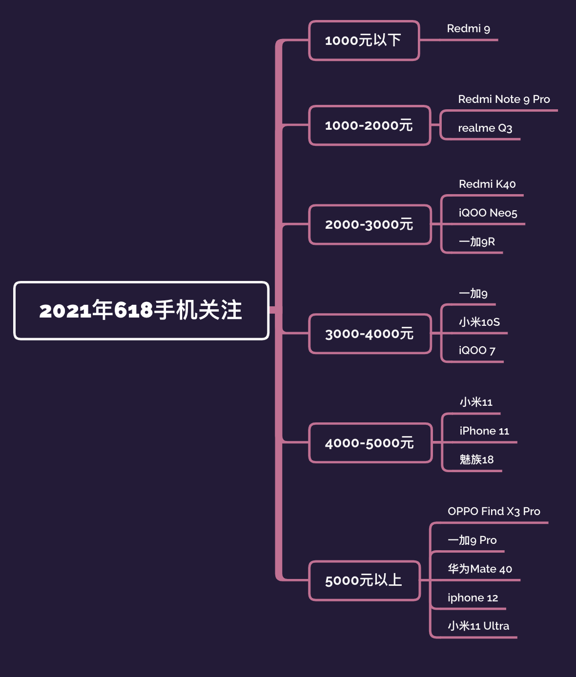 手機(jī)游戲1000hz什么級別_手機(jī)游戲1000倍變速_1000多的游戲手機(jī)